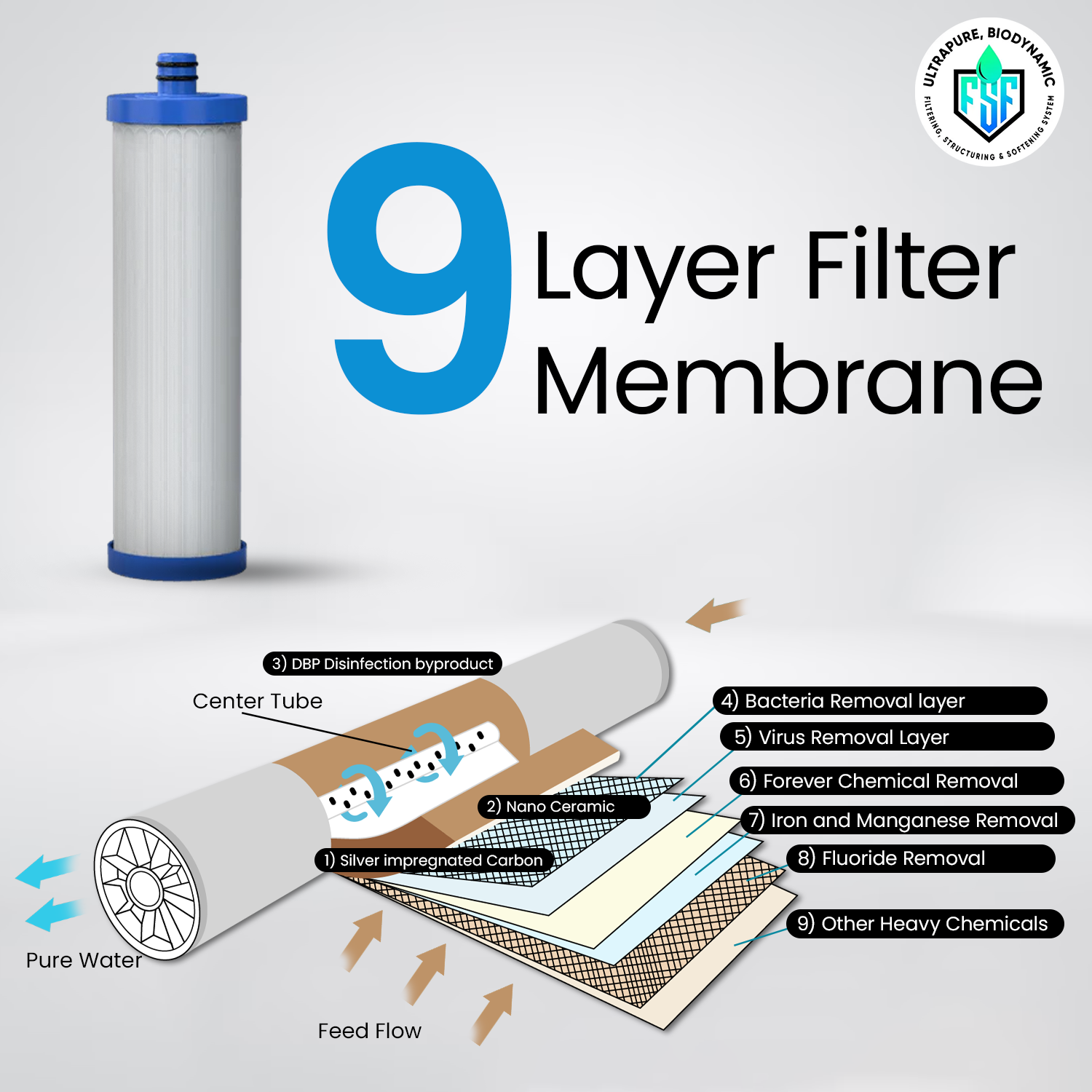 9-Layer Filter Membrane